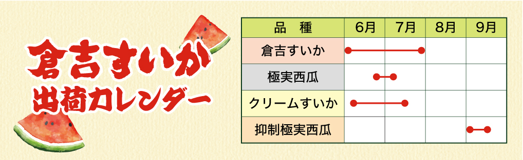 倉吉すいか出荷カレンダー